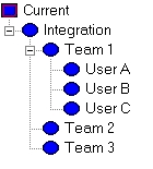 Complex Hierarchy